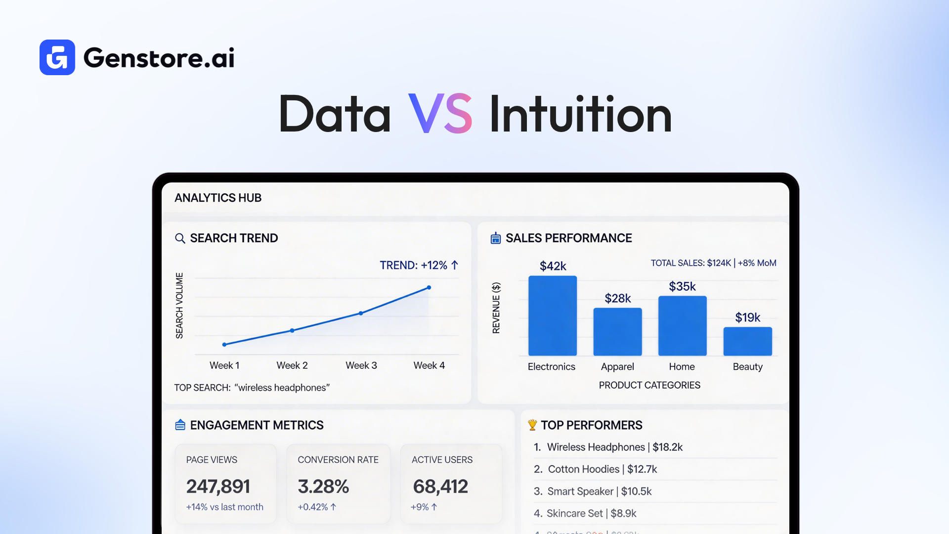 Why Most Dropshipping Products Fail: Data vs. Intuition