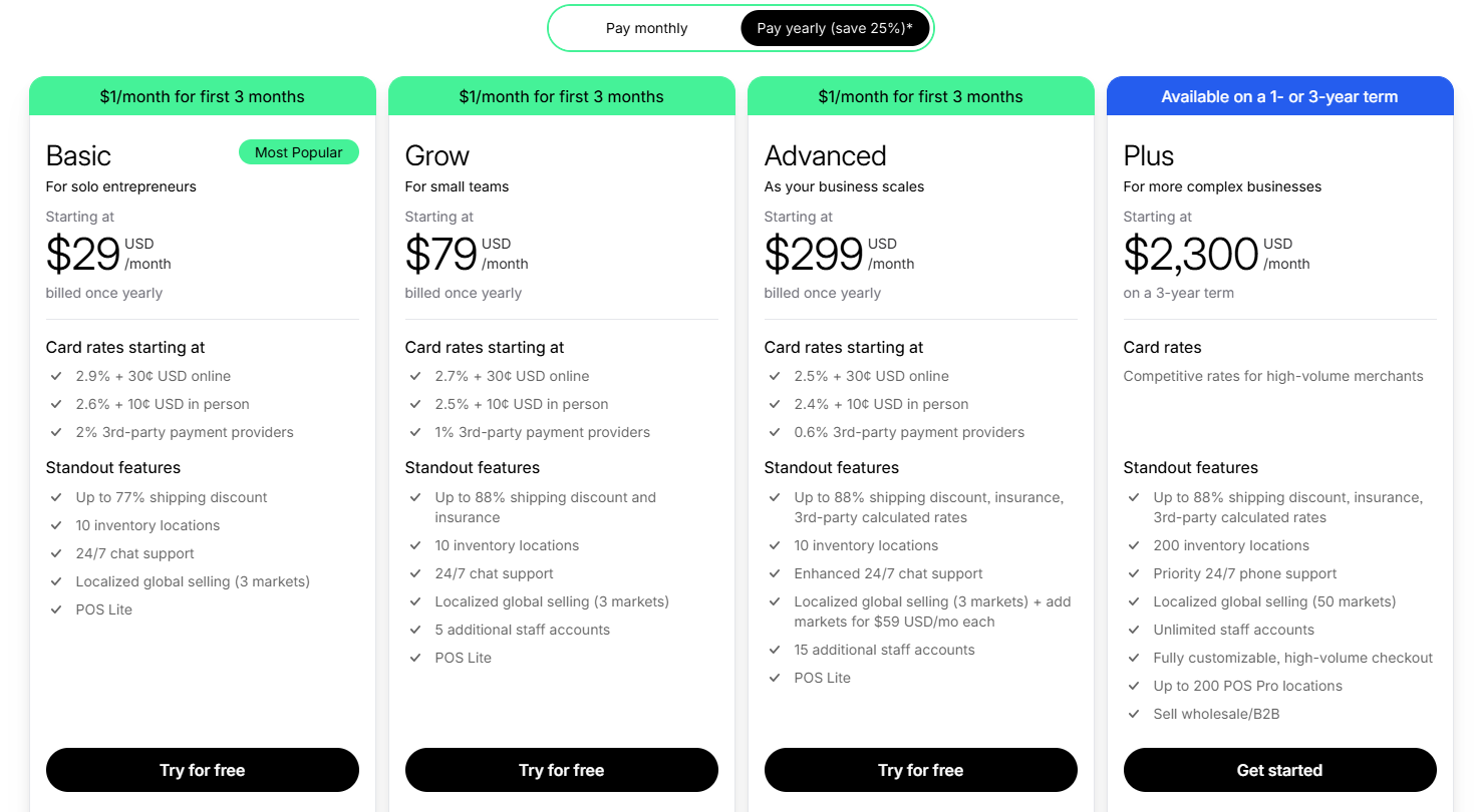 shopify pricing
