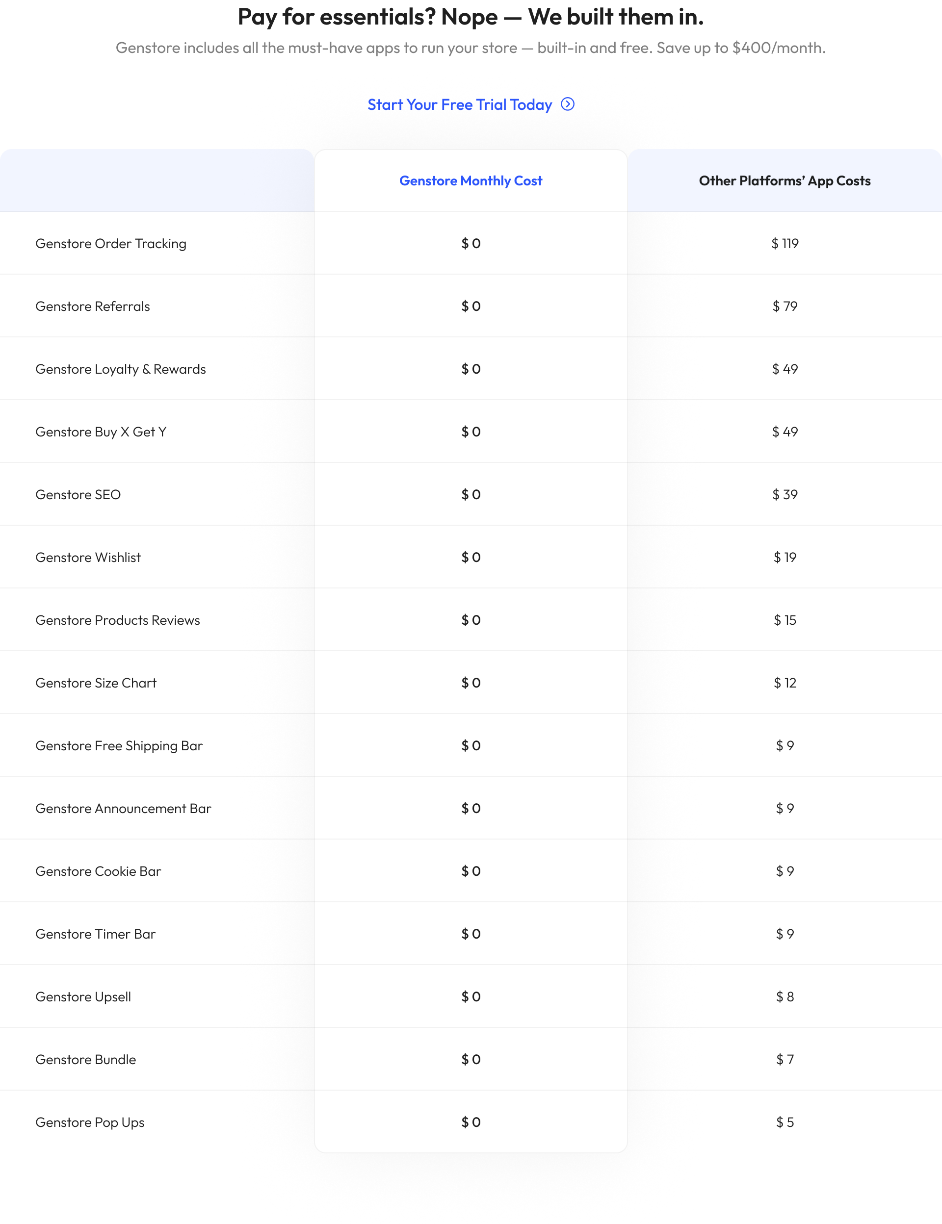 Genstore app vs shopify