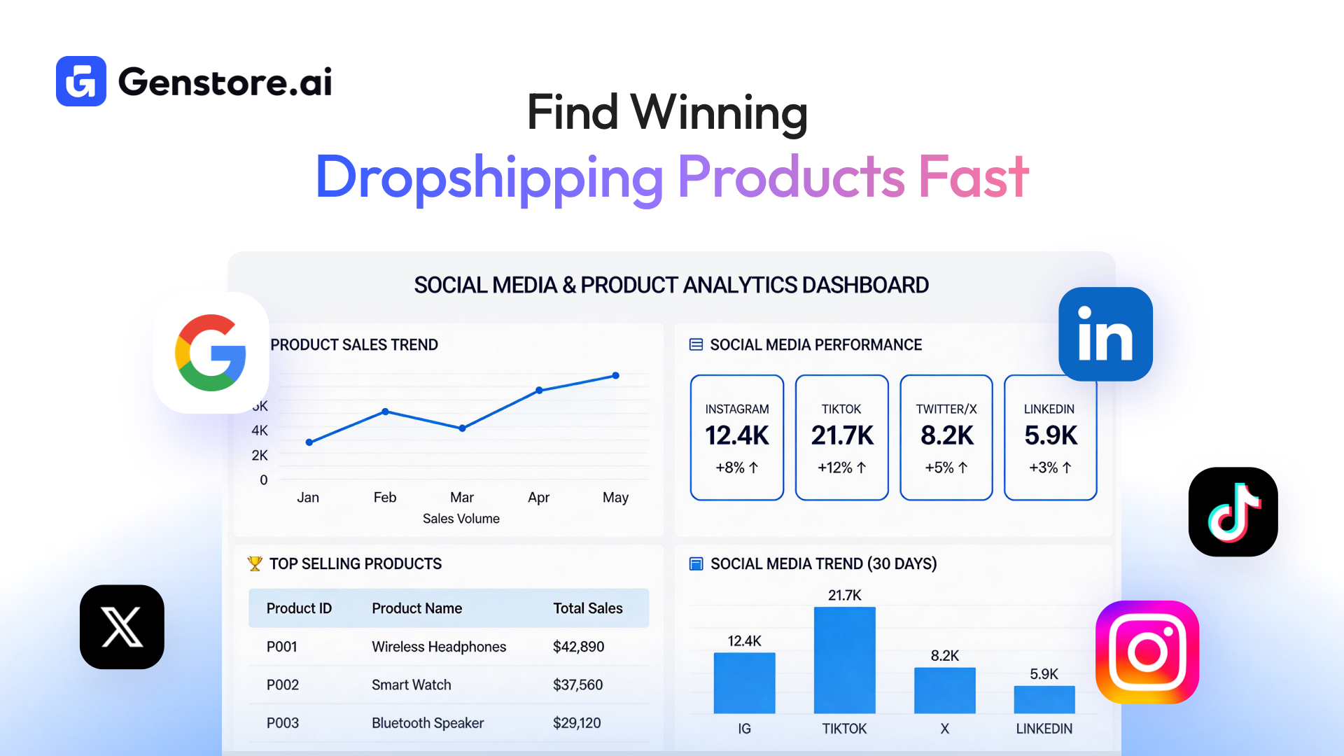 How to Do Dropshipping Product Research That Actually Leads to Sales