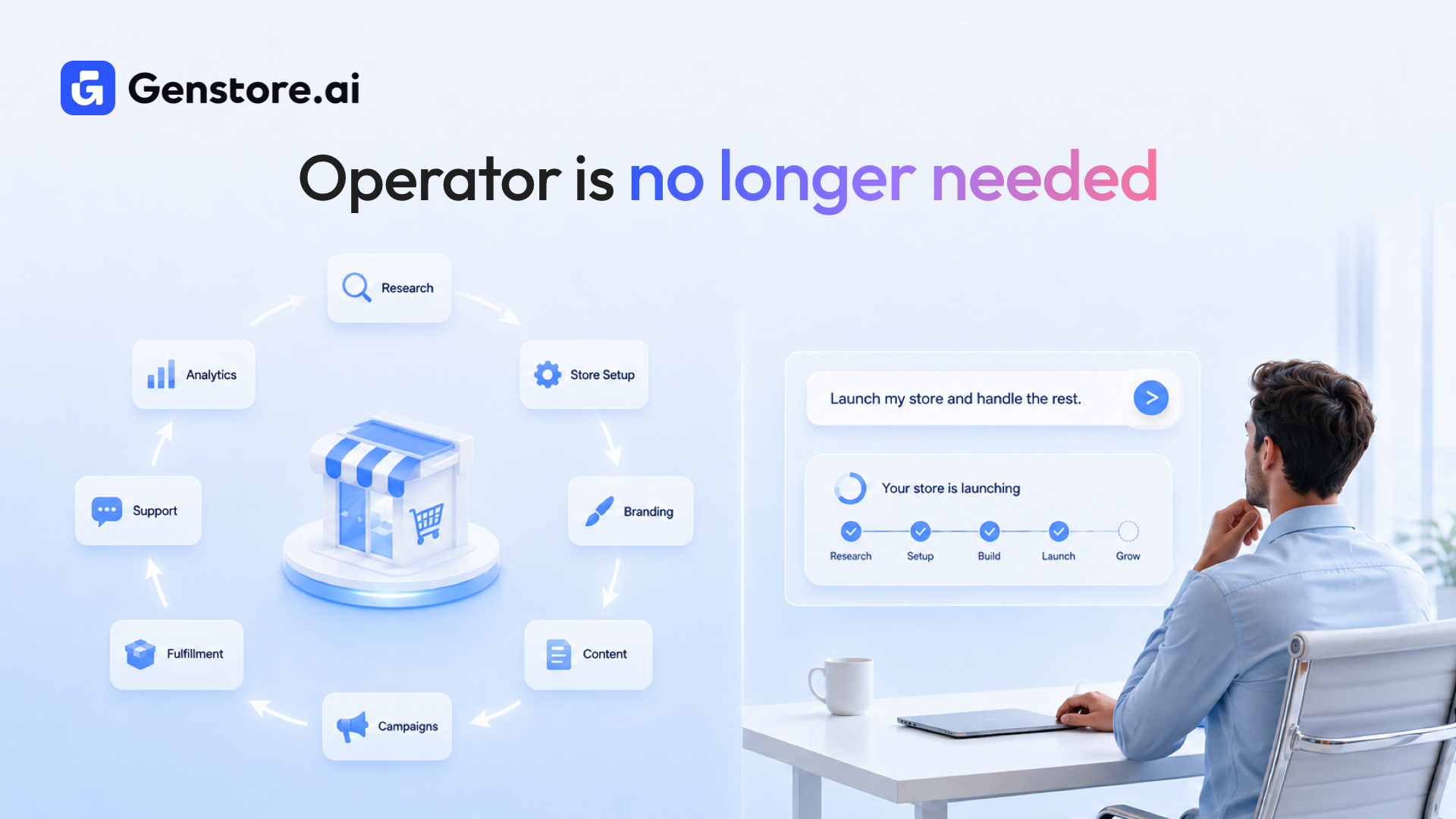 The End of Operators: Why Ecommerce in 2026 No Longer Needs “Operators”