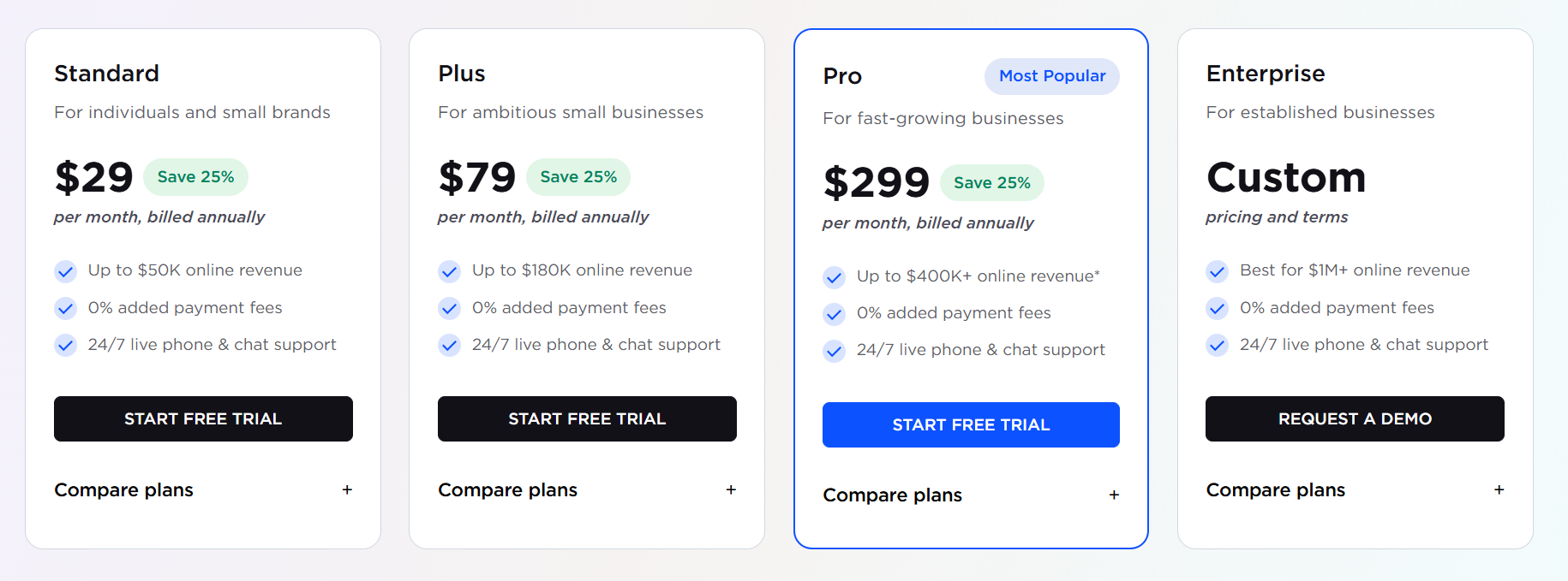 bigcommerce pricing