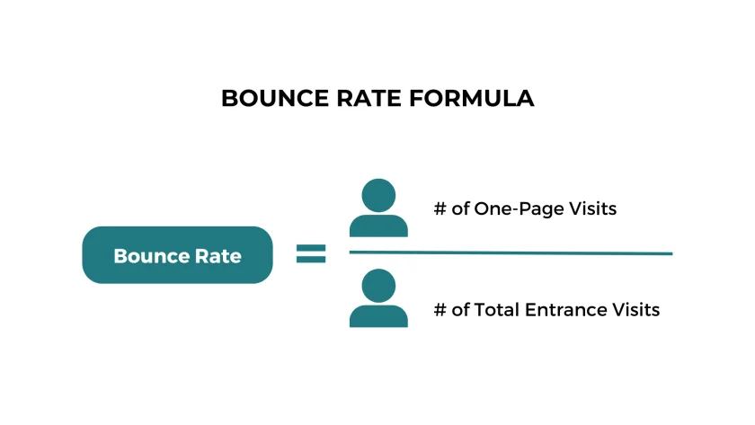 bounce rate