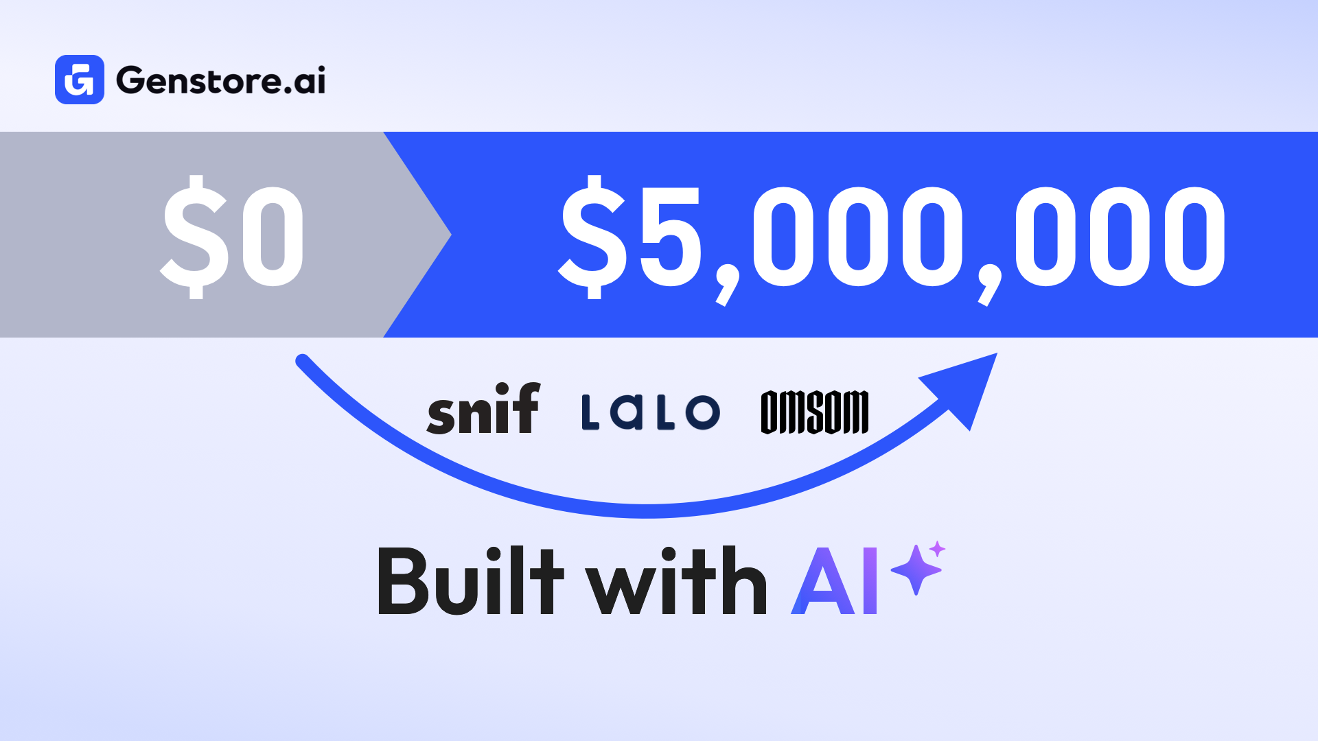 From Zero to $5M: How These 3 DTC Brands Used AI to Build Sites That Print Sales