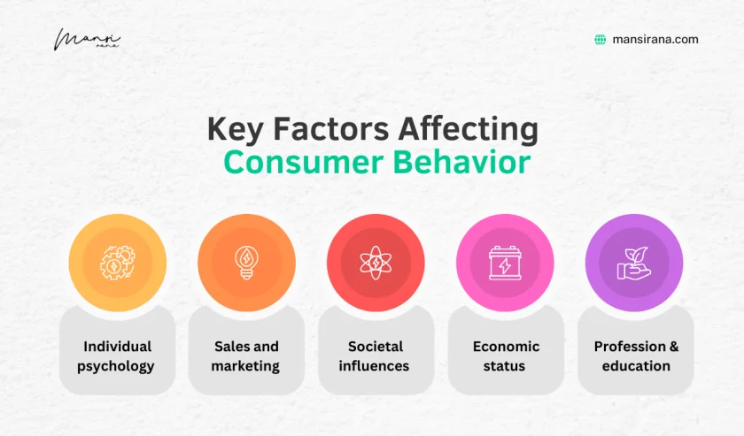 key factors affecting consumer behavior