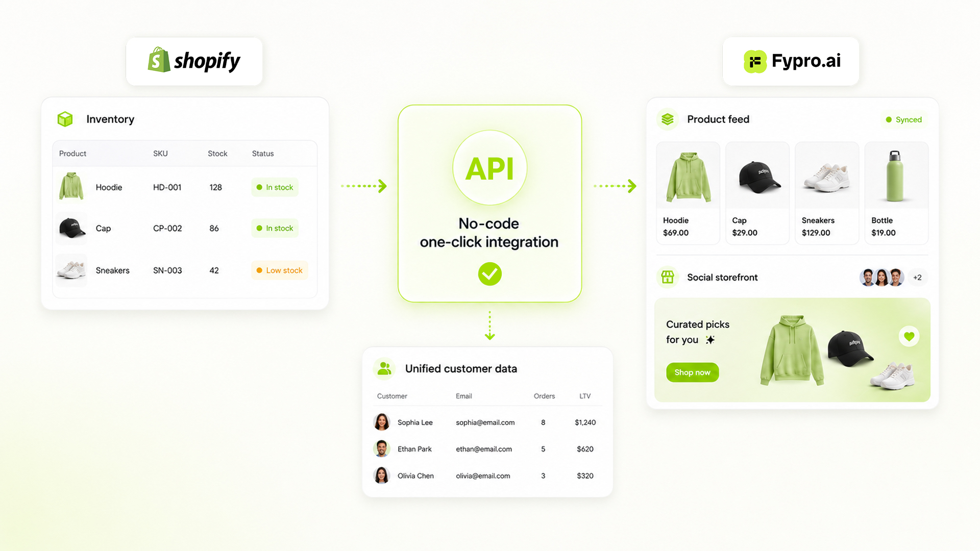 shopify connector