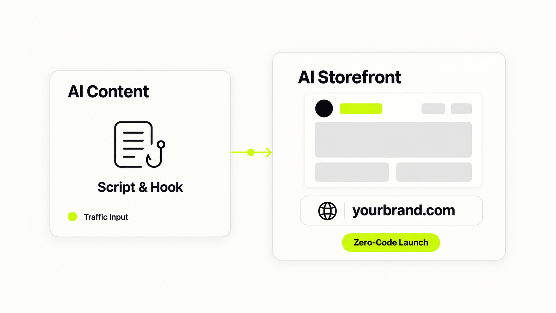 ai storefront