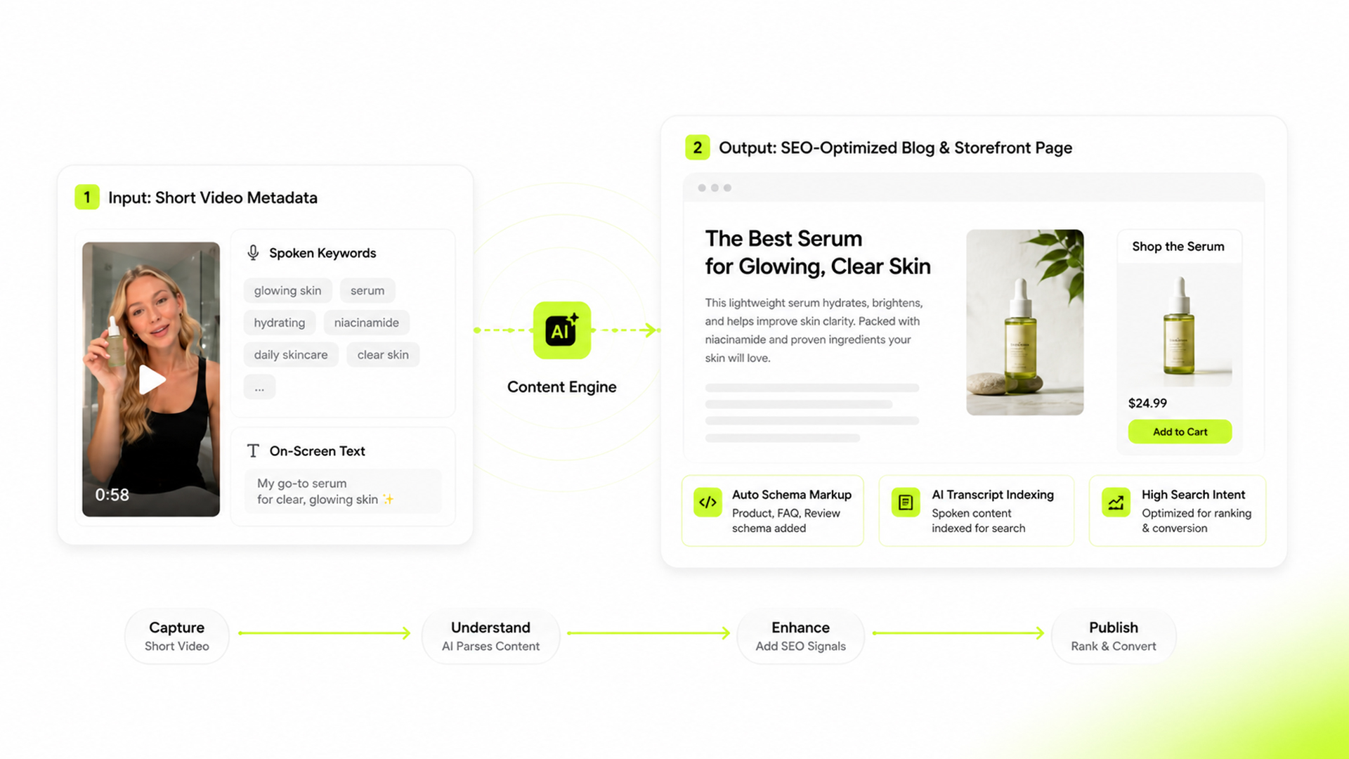 short video seo